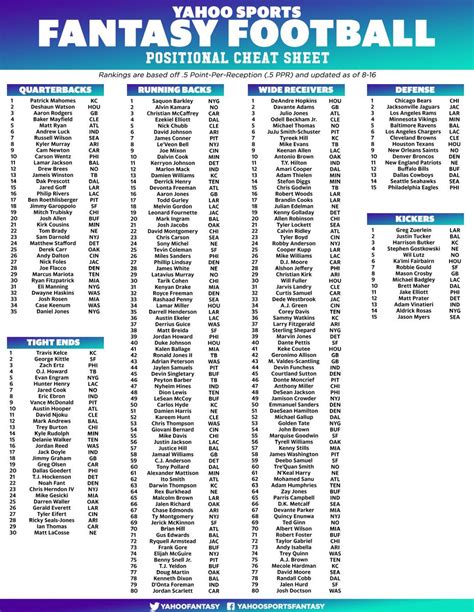 fantasy half ppr|half point ppr rankings 2023.